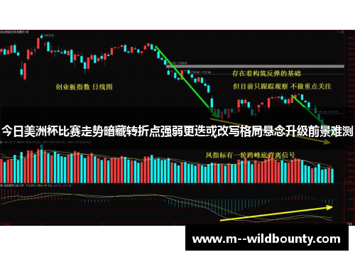 今日美洲杯比赛走势暗藏转折点强弱更迭或改写格局悬念升级前景难测