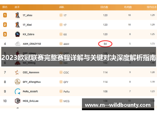 2023欧冠联赛完整赛程详解与关键对决深度解析指南