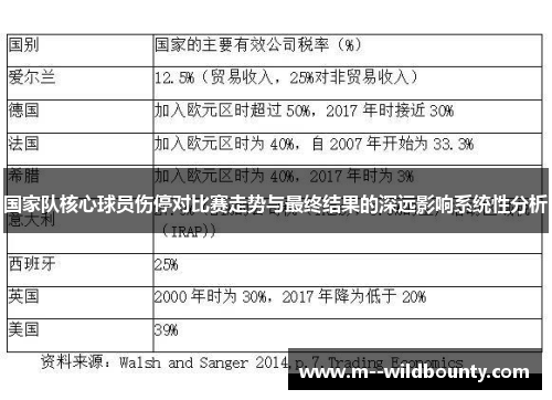 国家队核心球员伤停对比赛走势与最终结果的深远影响系统性分析