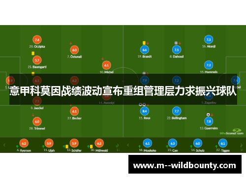 意甲科莫因战绩波动宣布重组管理层力求振兴球队