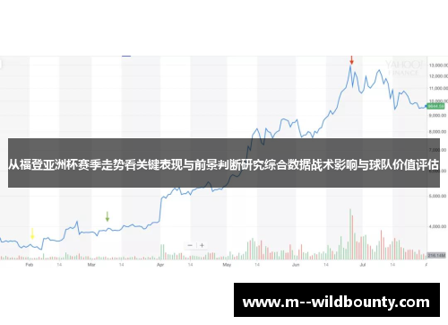 从福登亚洲杯赛季走势看关键表现与前景判断研究综合数据战术影响与球队价值评估 从福登亚洲杯赛季走势看关键表现与前景判断研究综合数据战术影响与球队价值评估