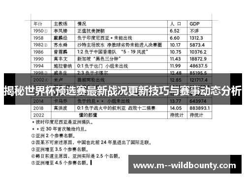 揭秘世界杯预选赛最新战况更新技巧与赛事动态分析