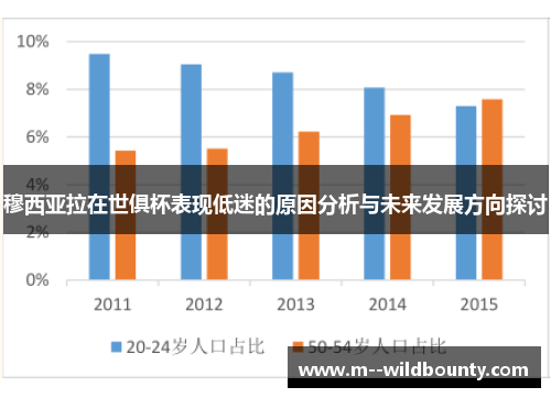 穆西亚拉在世俱杯表现低迷的原因分析与未来发展方向探讨 穆西亚拉在世俱杯表现低迷的原因分析与未来发展方向探讨
