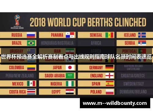 世界杯预选赛全解析赛制看点与出线规则指南球队名额时间表速览 世界杯预选赛全解析赛制看点与出线规则指南球队名额时间表速览