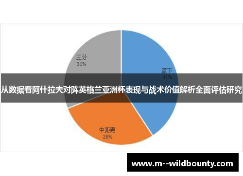从数据看阿什拉夫对阵英格兰亚洲杯表现与战术价值解析全面评估研究