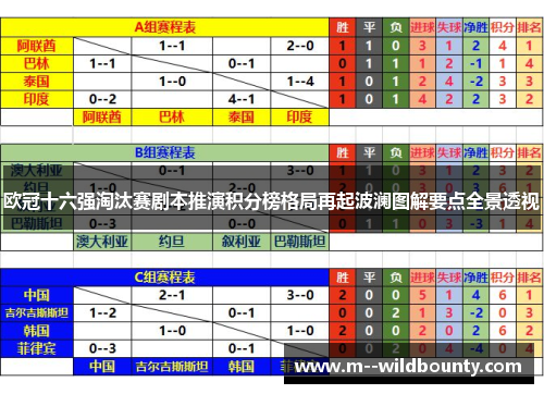 欧冠十六强淘汰赛剧本推演积分榜格局再起波澜图解要点全景透视 欧冠十六强淘汰赛剧本推演积分榜格局再起波澜图解要点全景透视
